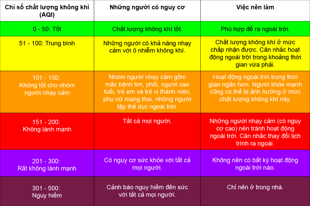 chỉ số bụi mịn chất lượng không khí